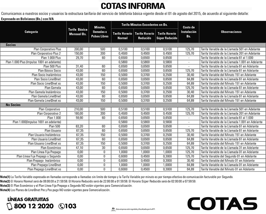 Telefonía Básica CANASTA A y B 