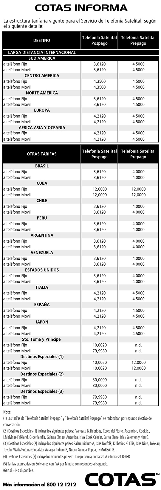 112 telefoniasatelital