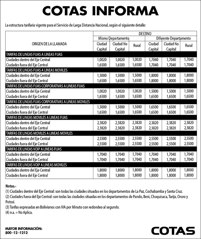 LdistanciaNacional251114