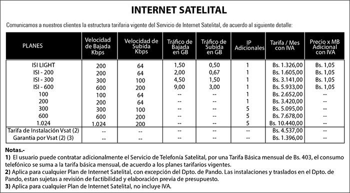 internet-satelital-021216