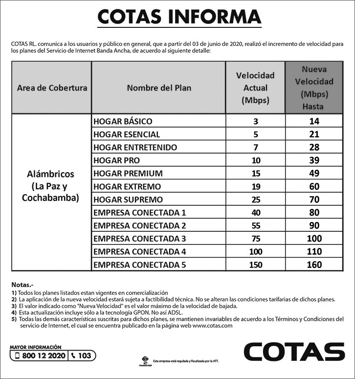 incremento de velocidad otras ciudades0306