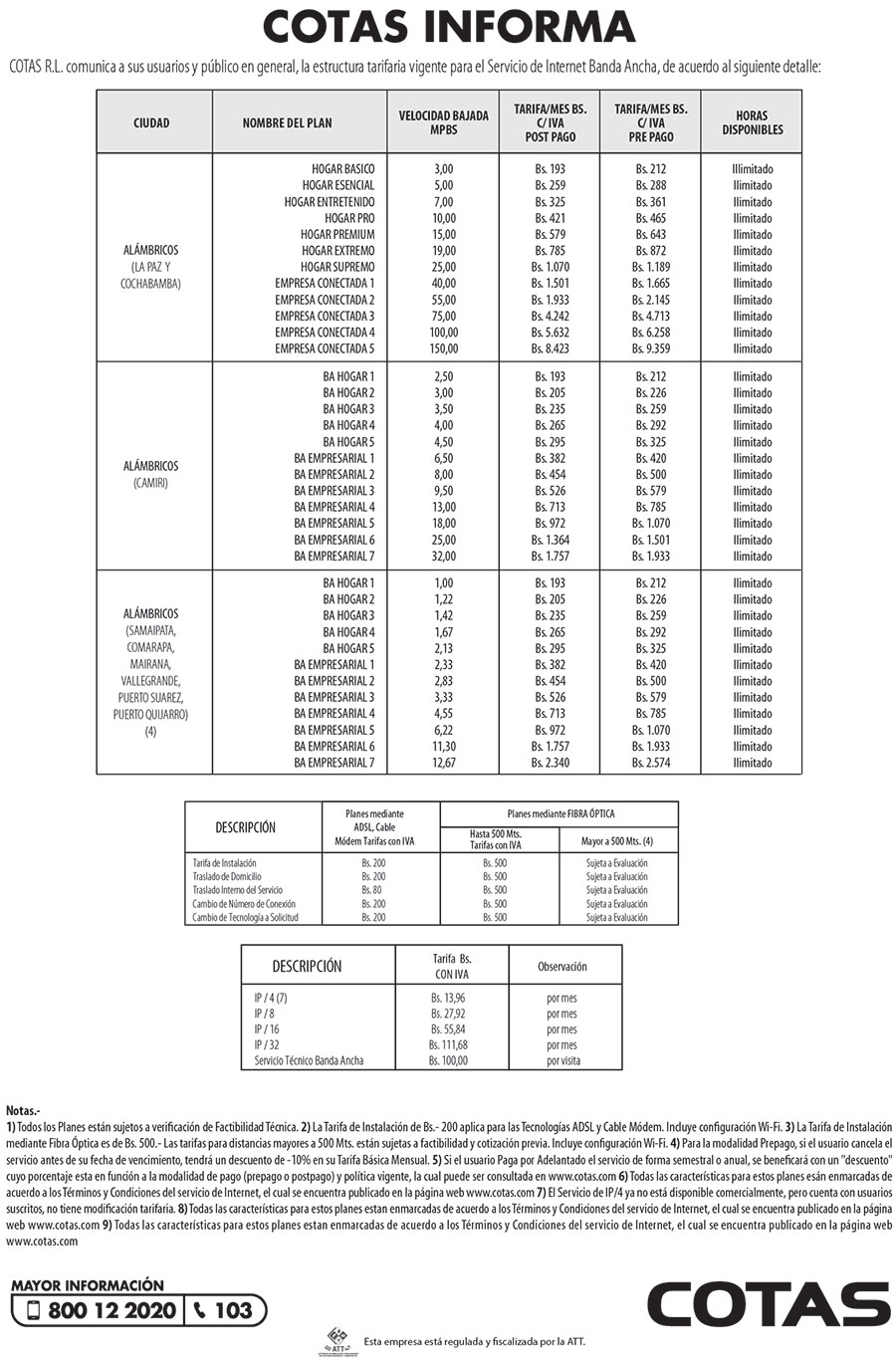 internet-ba-planes-vigentes300320