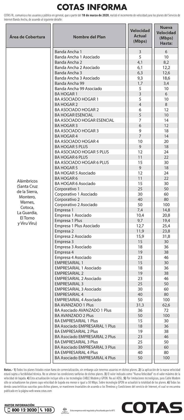 subida-de-velocidad-internet-ba-230320