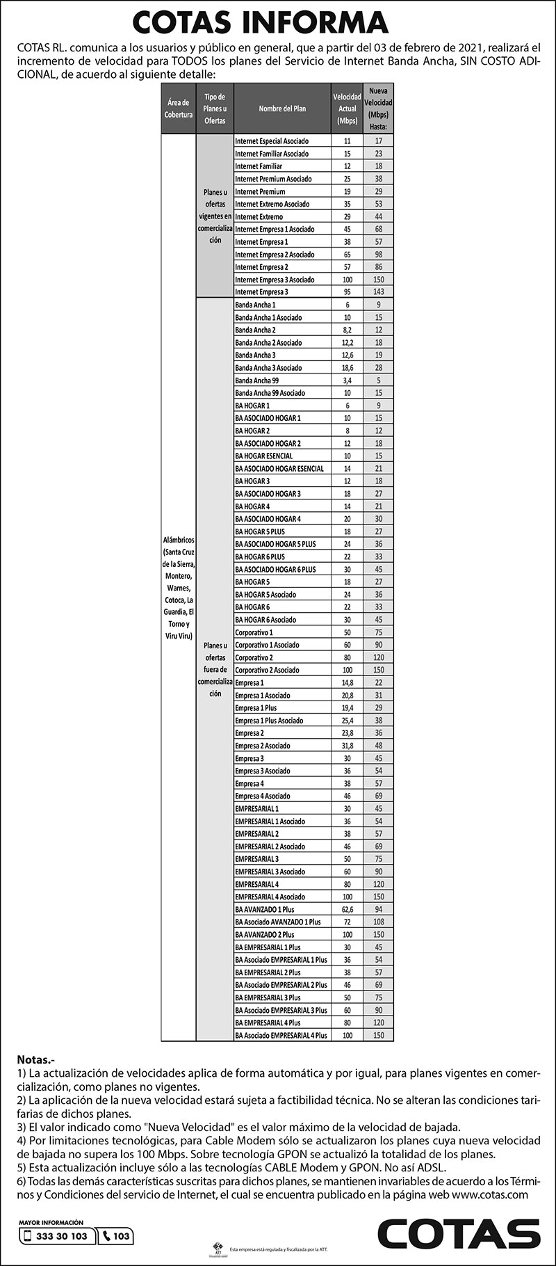 ba incremento de velocidad 020221 