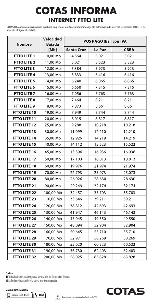 internet dedicadoftto lte250321