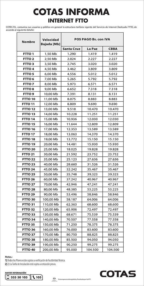 internet dedicadoftto250321