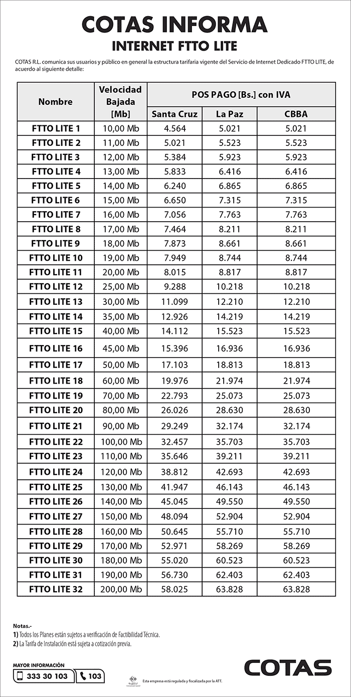 internet ftto lte210921