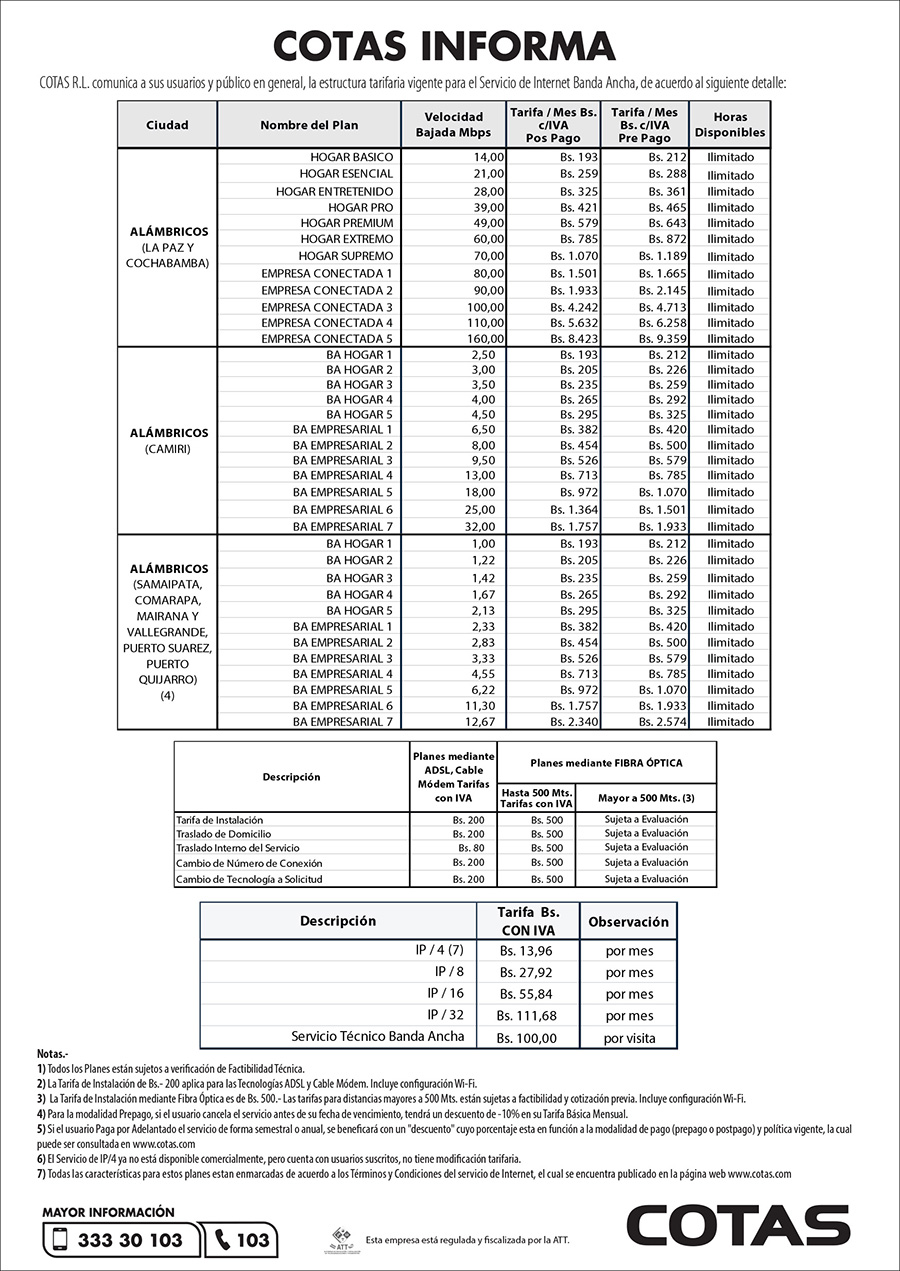 planes vigentes250321
