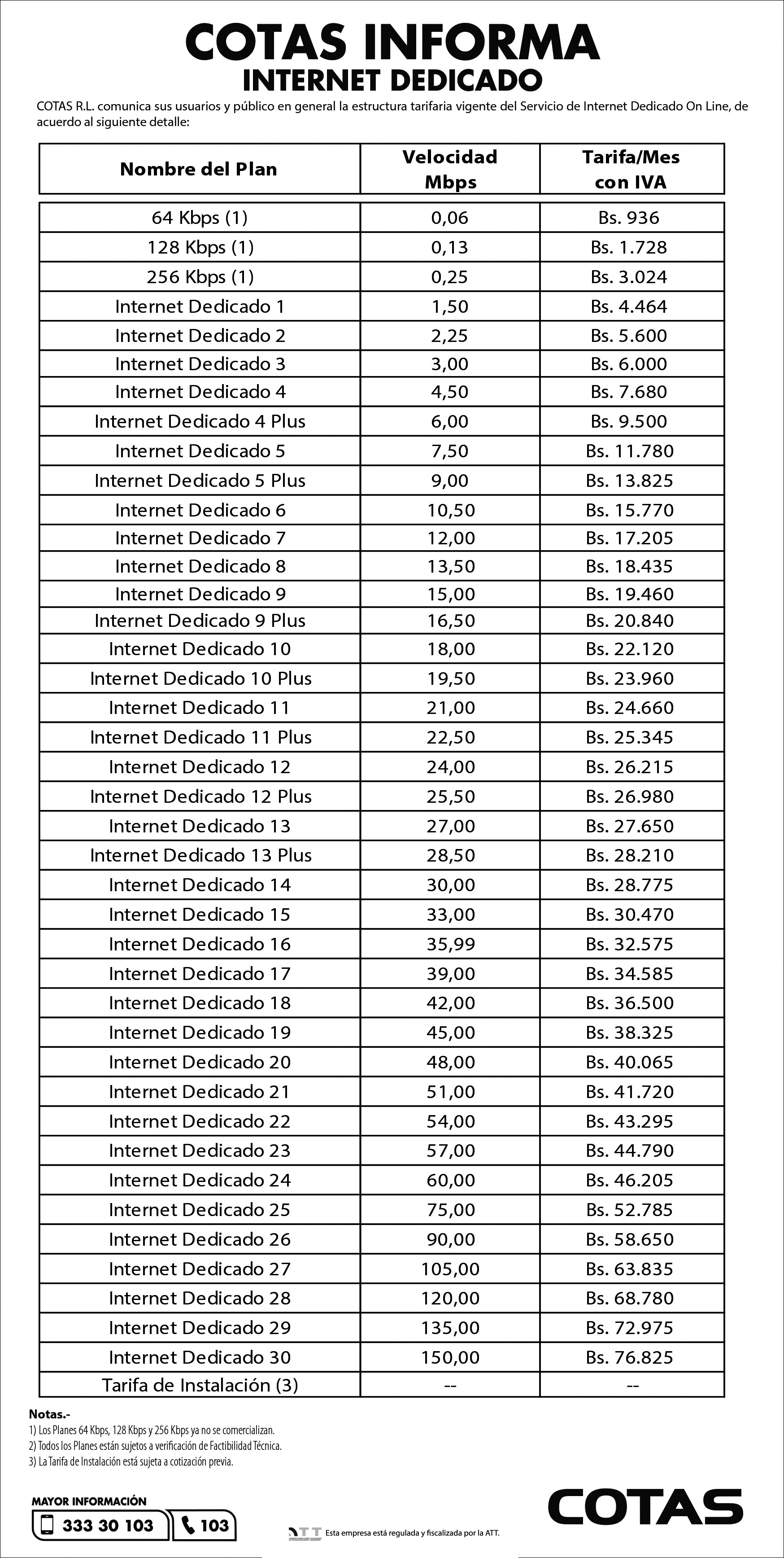 Internet Dedicado 230322