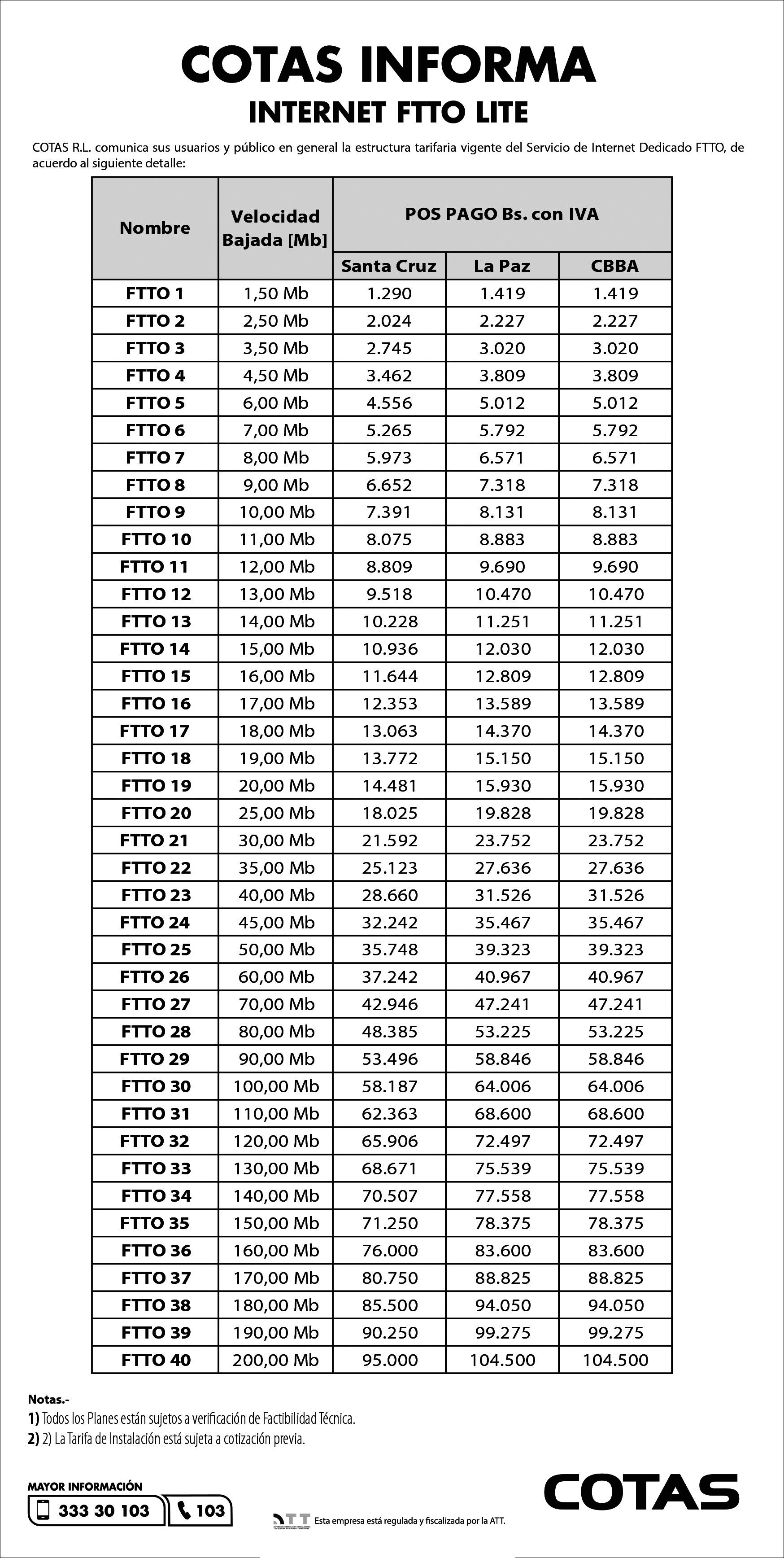 Internet FTTO 230322