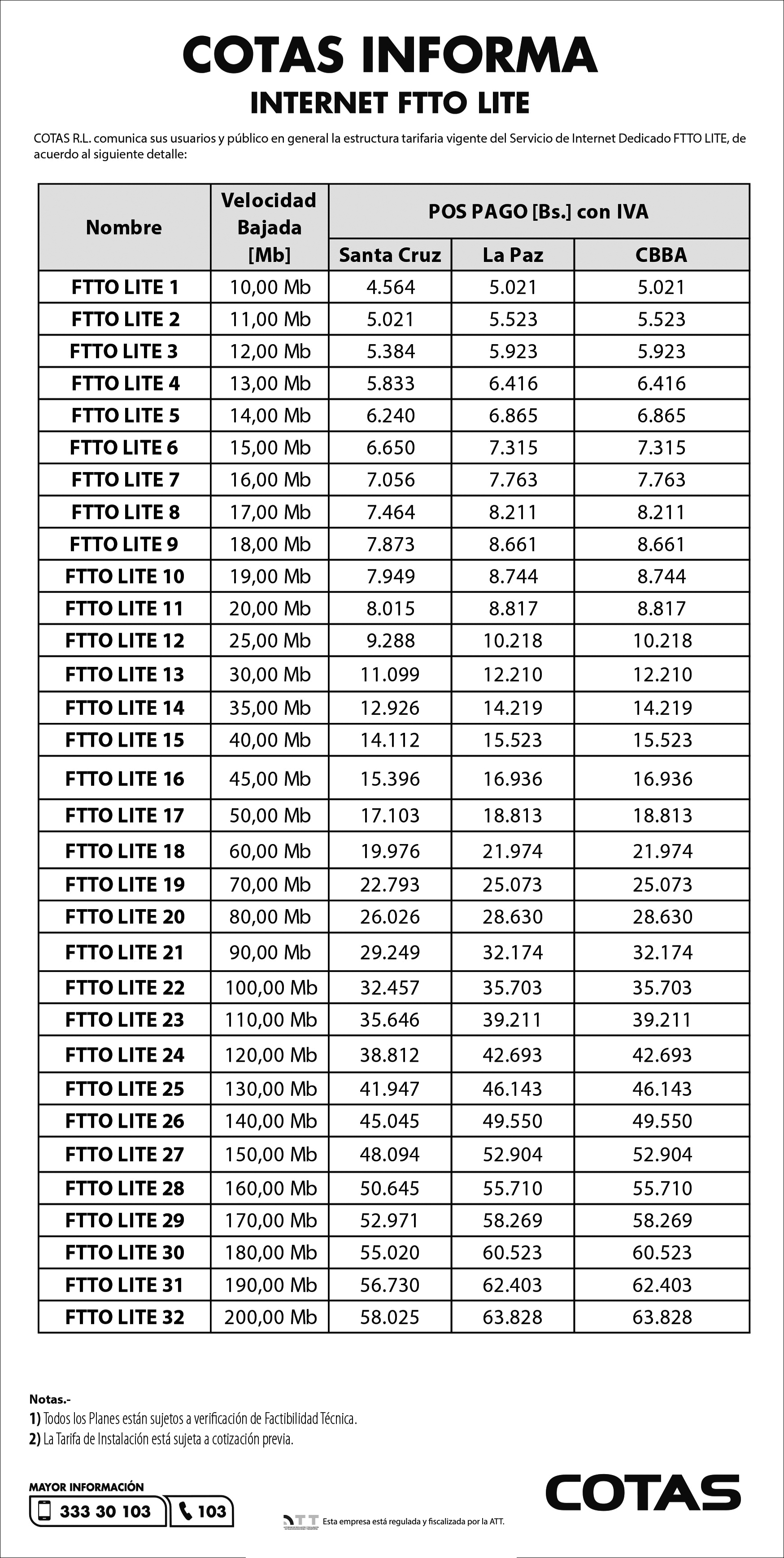 Internet FTTO LITE 230322