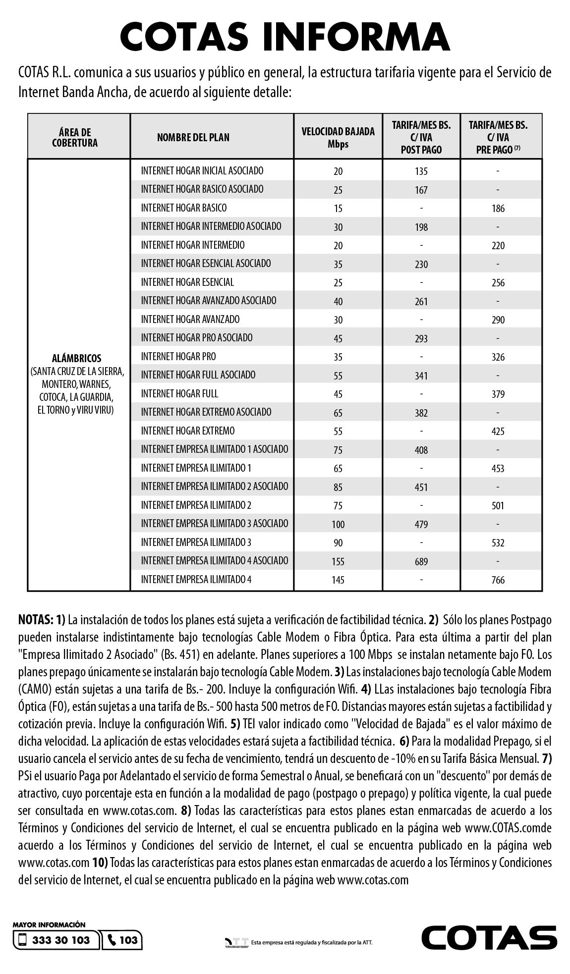 Internet BA SC 230322
