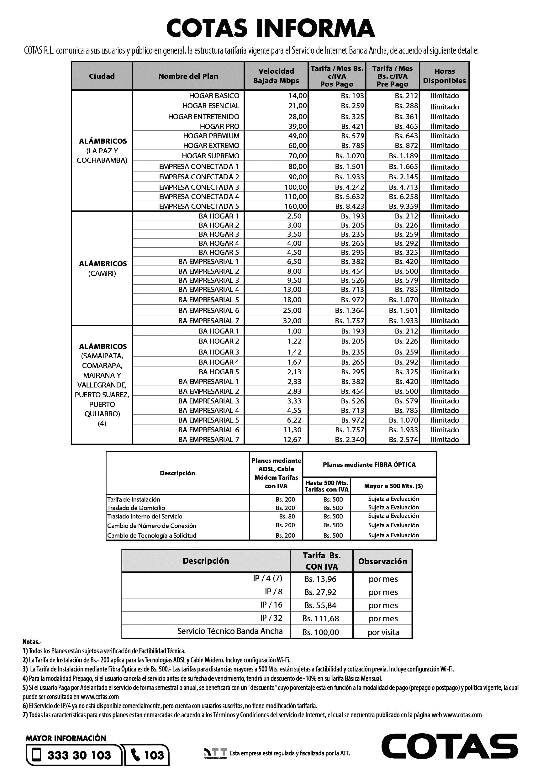 Servicio Internet BA 230322
