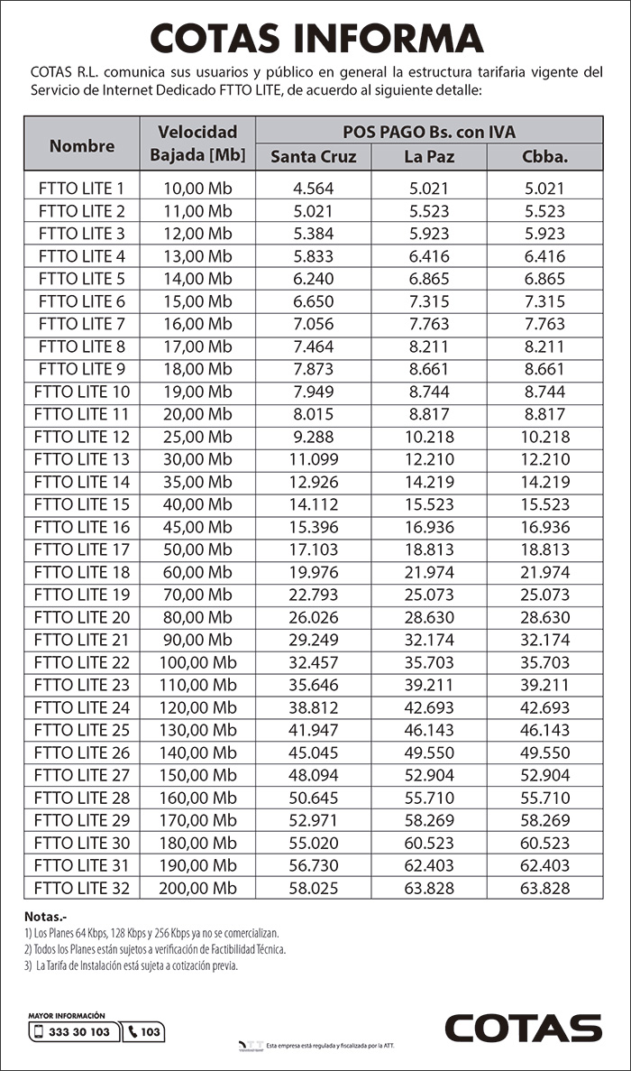 internet ftto lite 160922