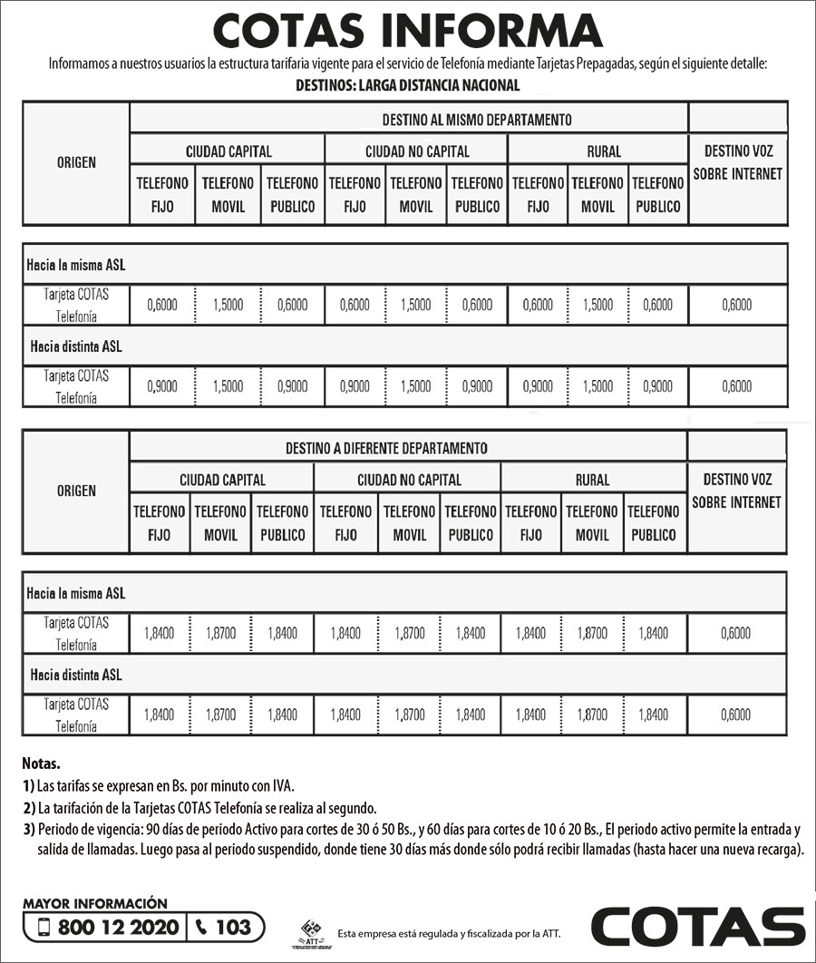 tarjetas prepagadas ld nal151220
