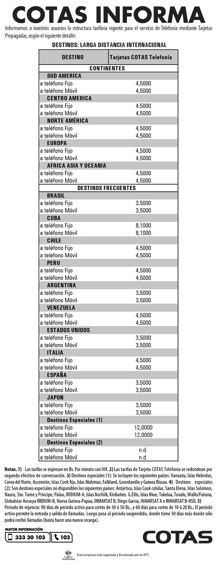 larag distancia inter tarjetas120621