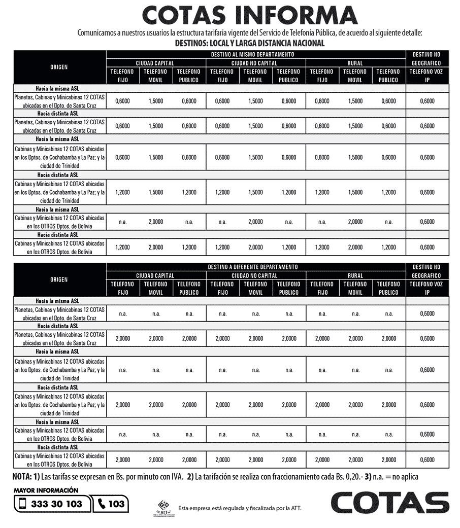 local y distancia nal120621