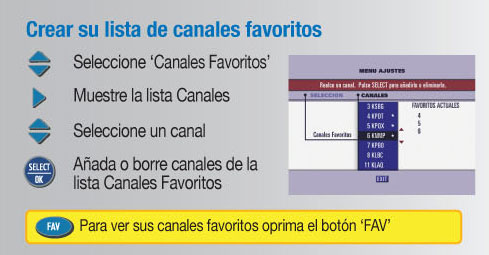 favoritos