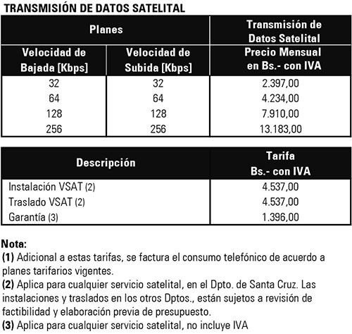 Transmsatelital210116