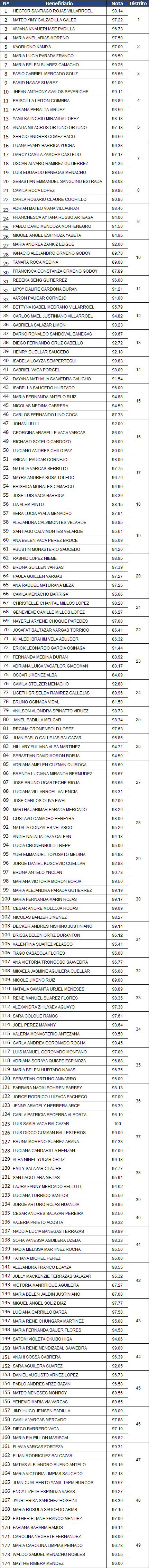 becas-escolares-2016