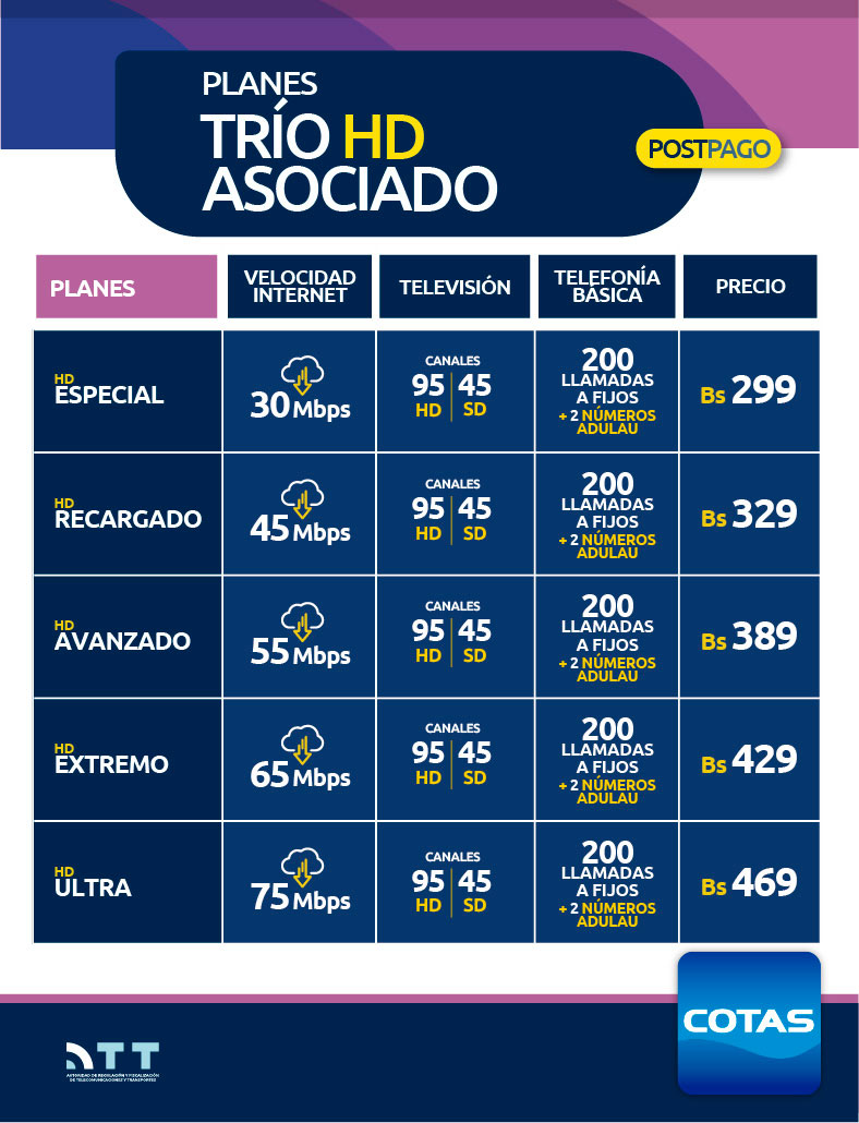 combazo digpost hfc 050622