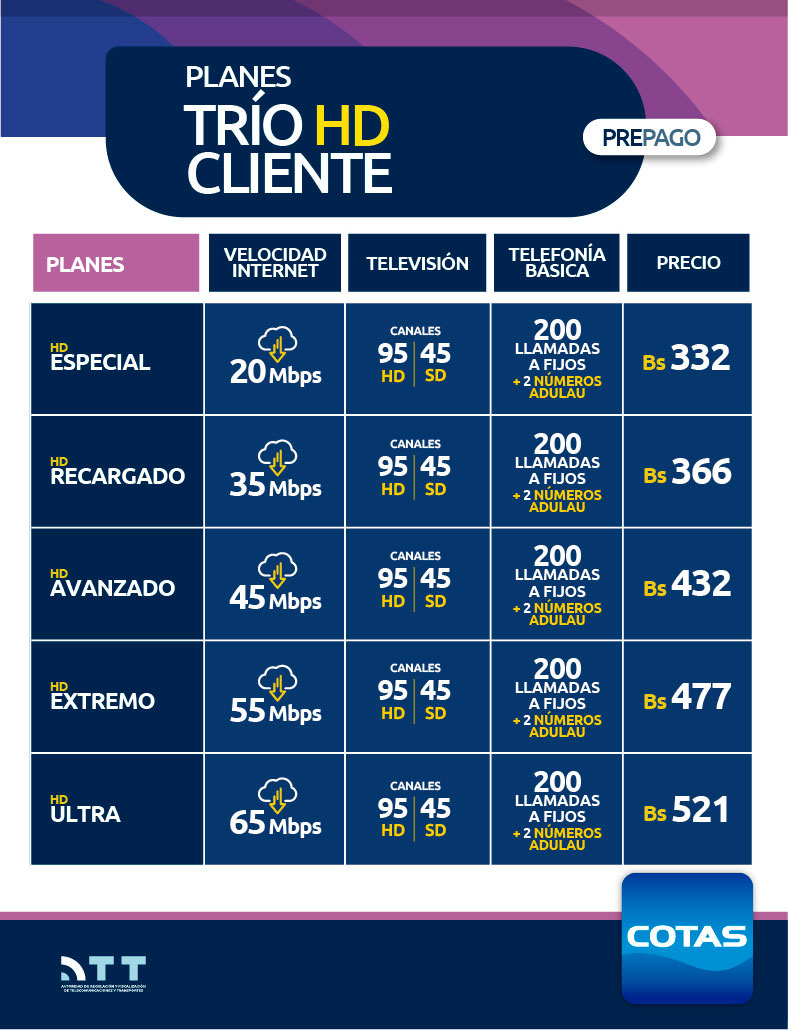 combazo digpost hfc 050622