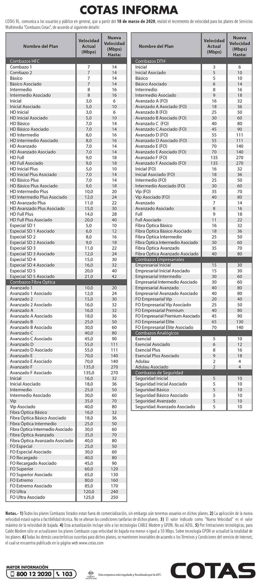 subida-de-velocidad-combazos-230320