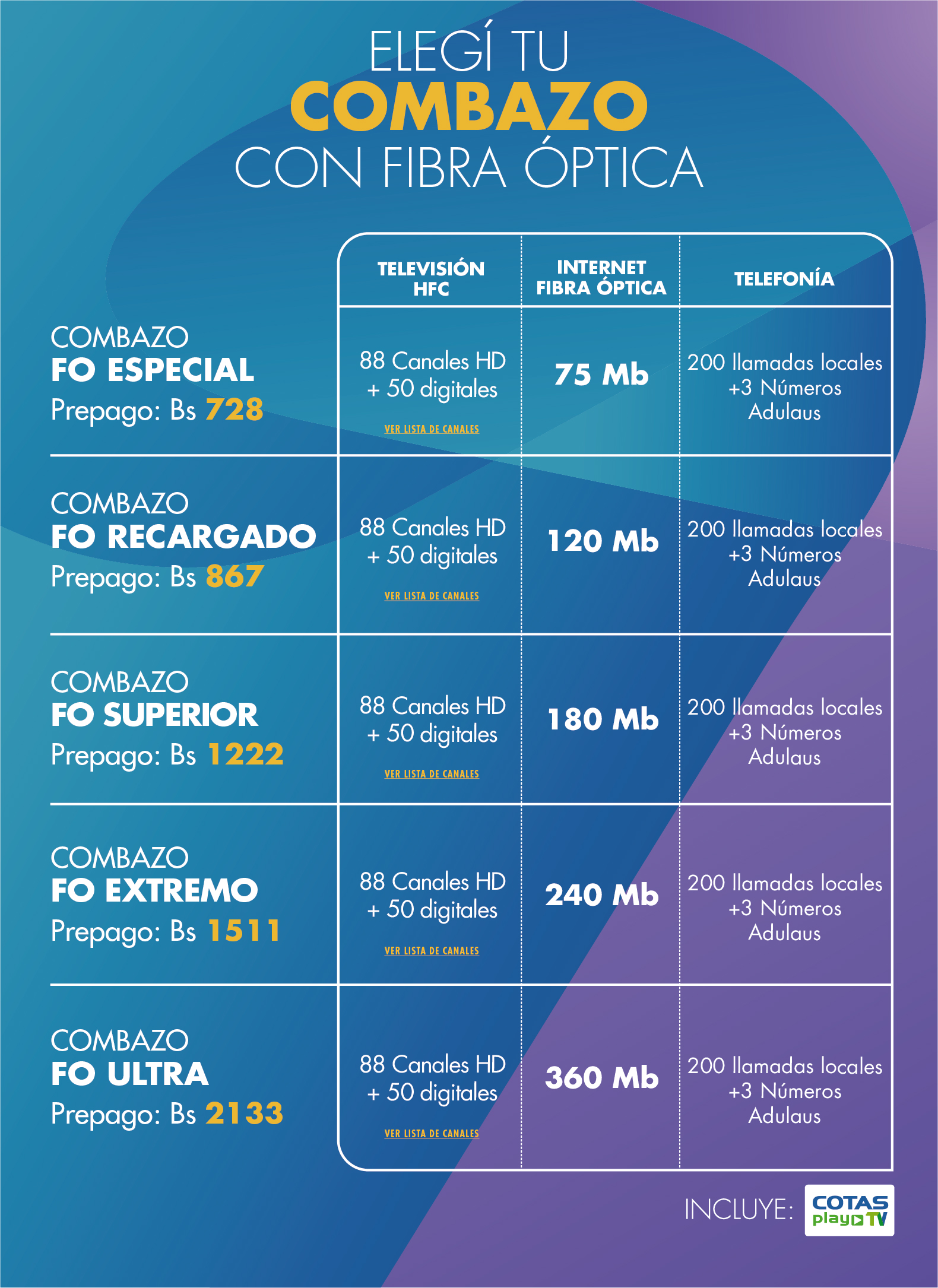 combazo digpost hfc 230322