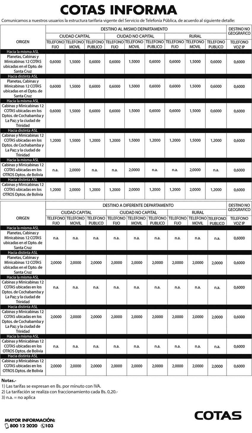 comunicadolocutorio220115