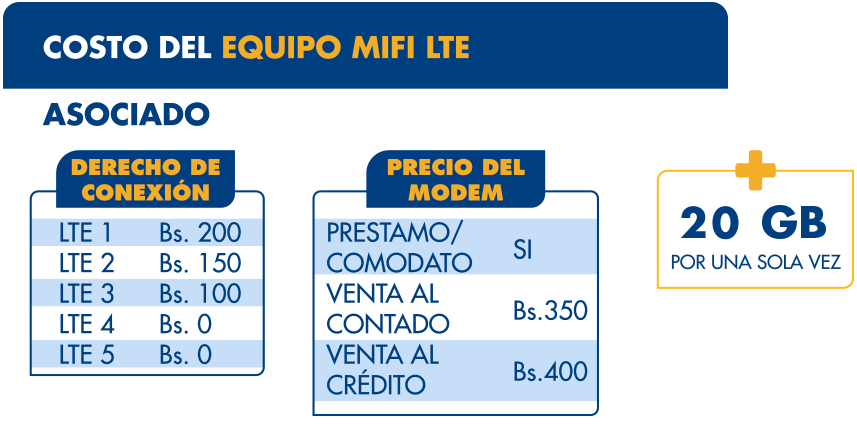 costo-del-mifi040320
