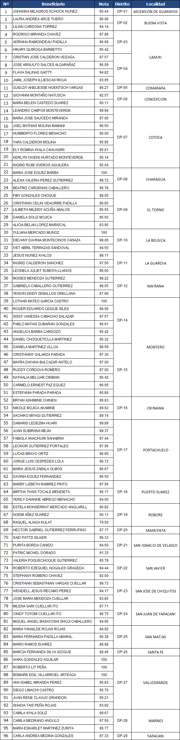 donaciones-escolares-prov-2016