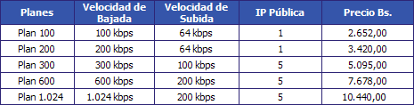 Planes Ilimitados de Internet Satelital
