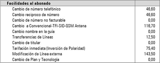 facilidades-al-abonado