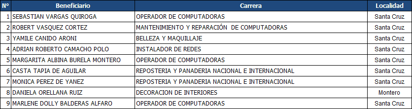 medias-becas-infocal-2016
