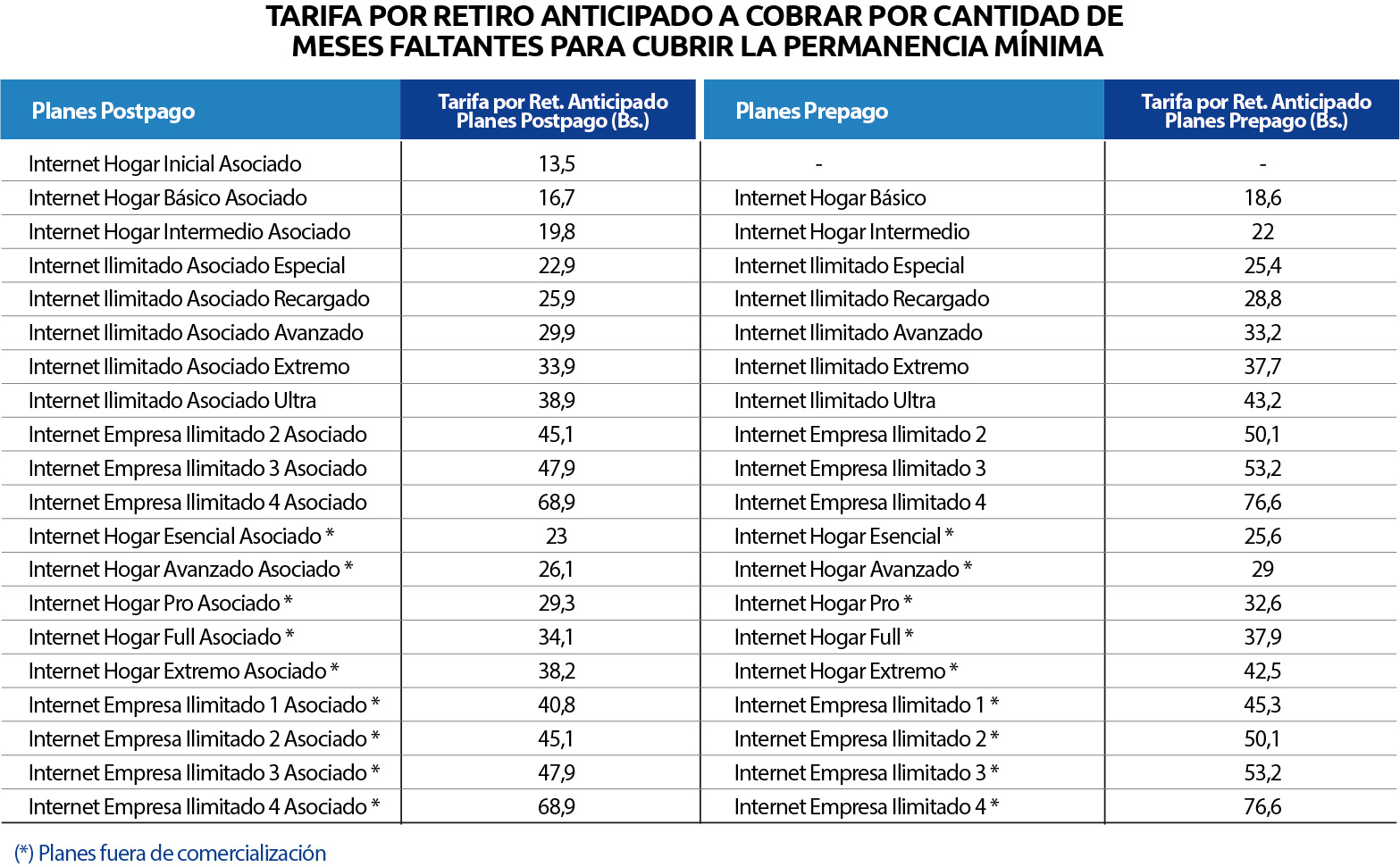faltante-internet160719