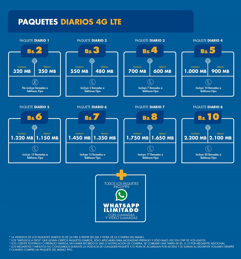 paquetes-diarios-250322