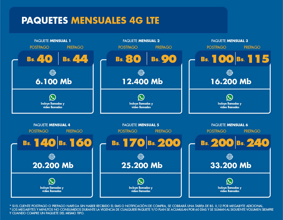paquetes-mensuales-030320