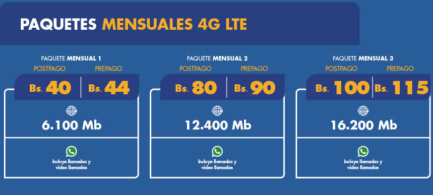 paquetes-mensuales040320