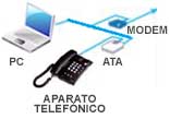 pc-modem-telf-ata