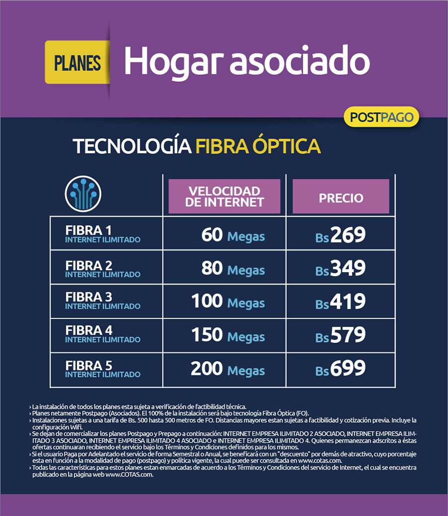 planes fibra optica 041023