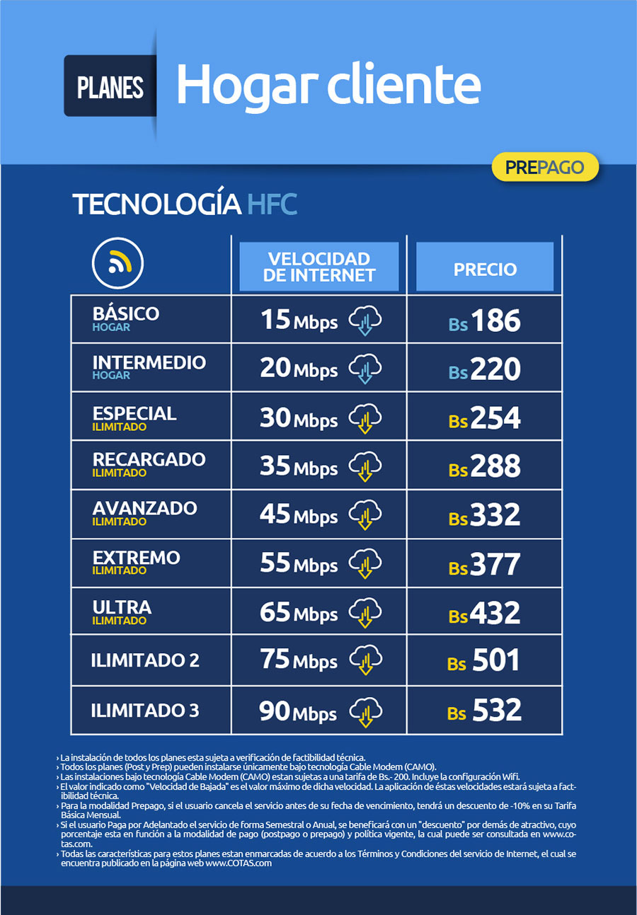 planes hfc cliente 041023