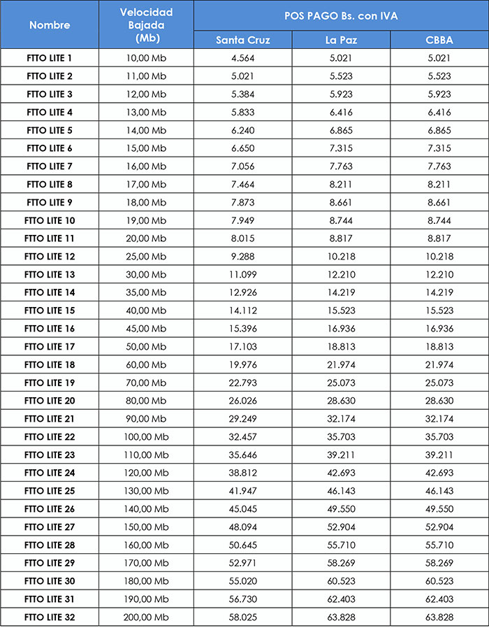planes internet ftto lite021020