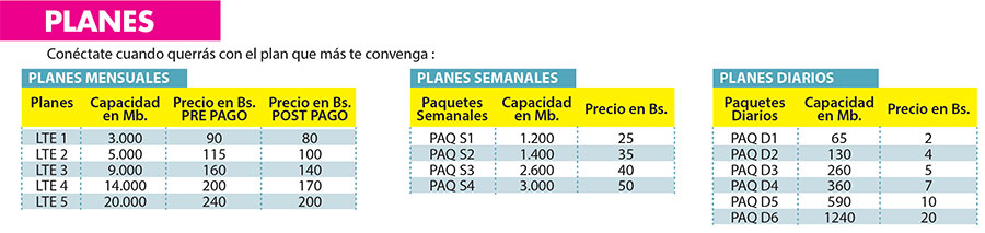 planes-pos-mifi