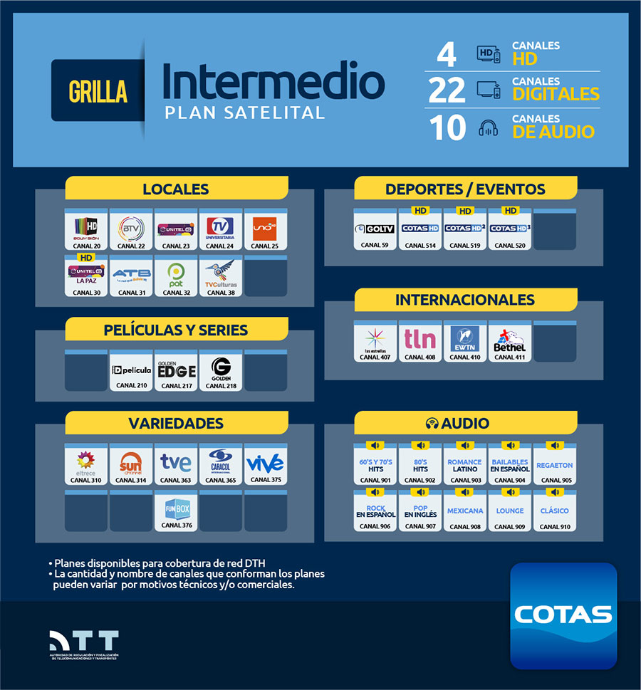 intermedio satelital301220