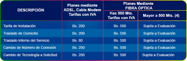 tabla-instalacion111219