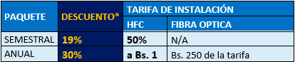 tabla2 5822