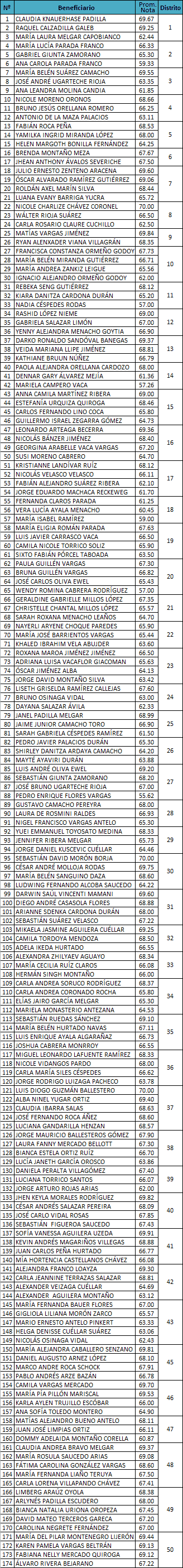 tablaganadores14