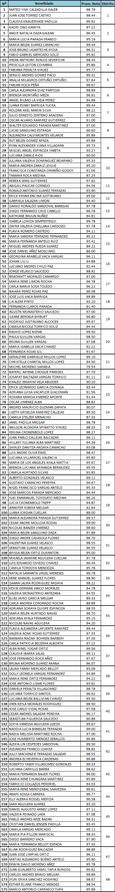 tablaganadores1 2015