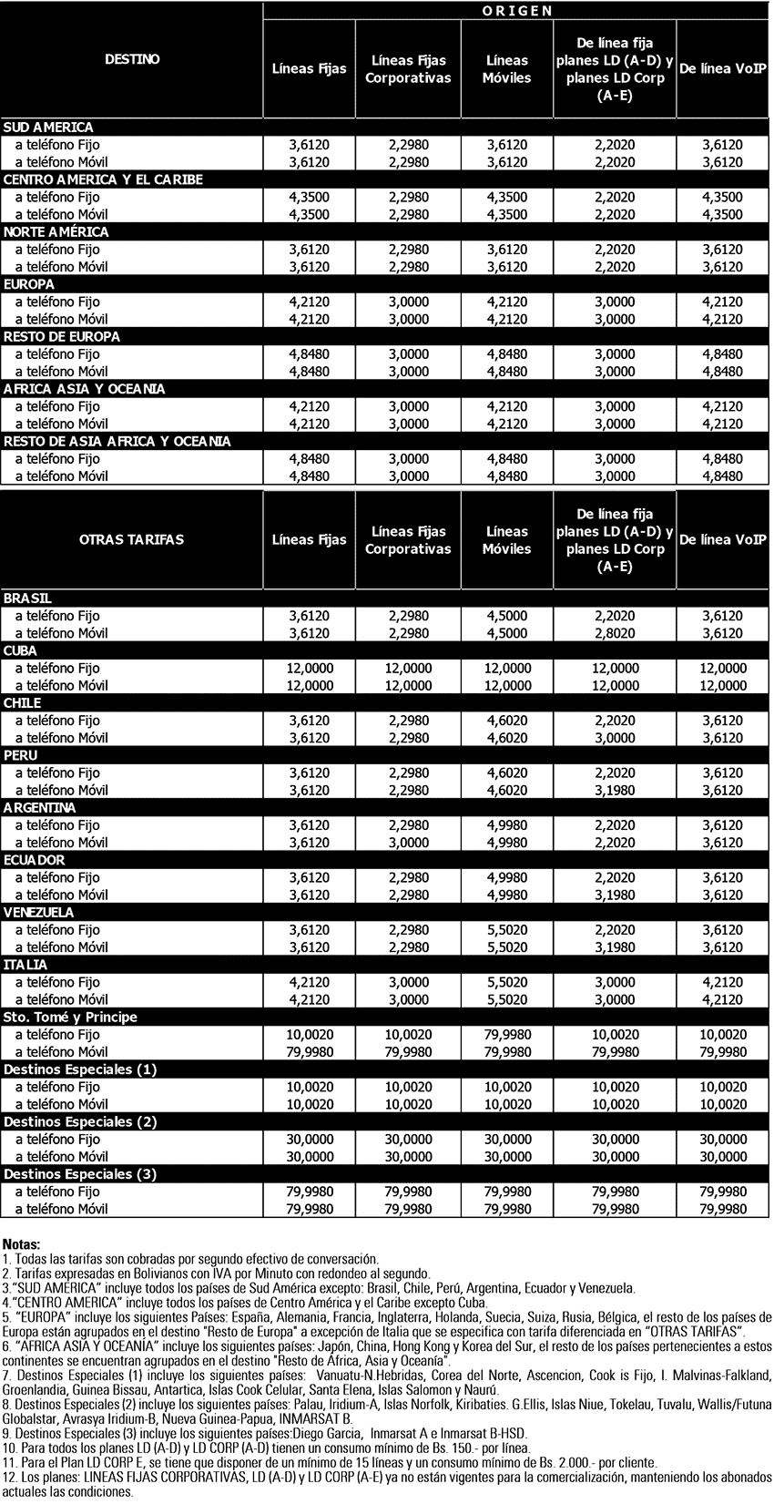 tarifas-LDinter91116