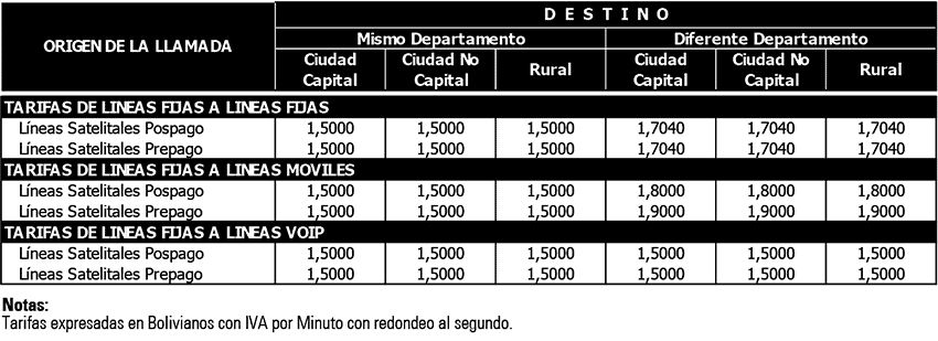 tarifas-sat-lineas91116